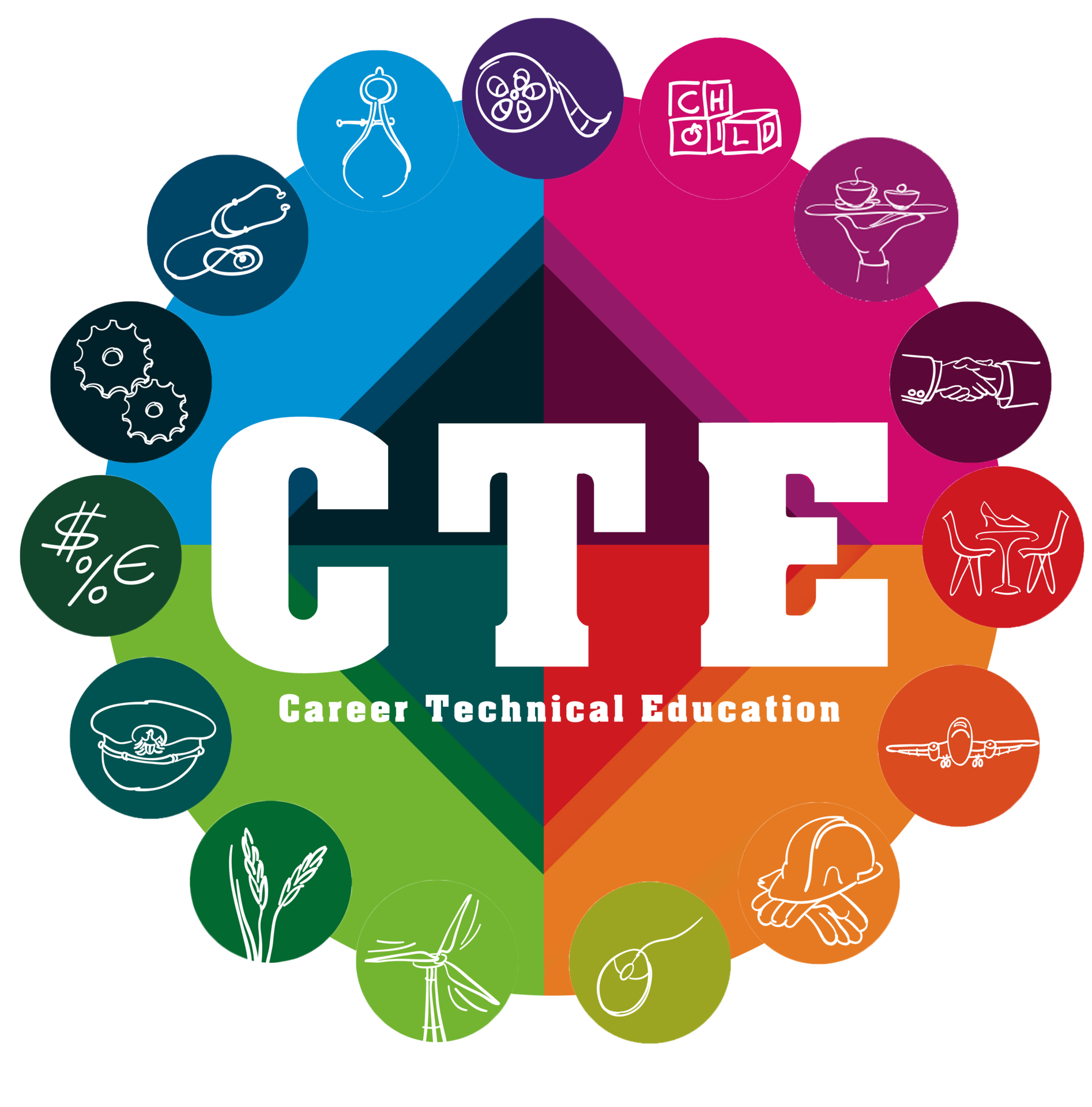 CTE