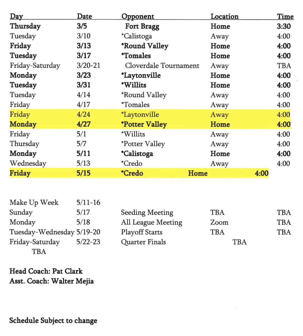 softball updates